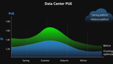 What Are the Key Benefits of Containerized Data Centers?